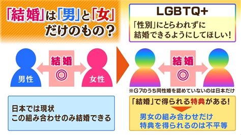 同性婚が認められない理由|なぜ日本では同性婚の議論が進まないのか？ アメリカとの違い。